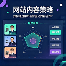 自贡建站-网站内容策略：如何通过用户画像驱动内容创作？