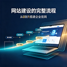 自流井建站-网站建设的完整流程:从0到1搭建企业官网