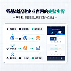 自贡建站-零基础搭建企业官网的完整步骤